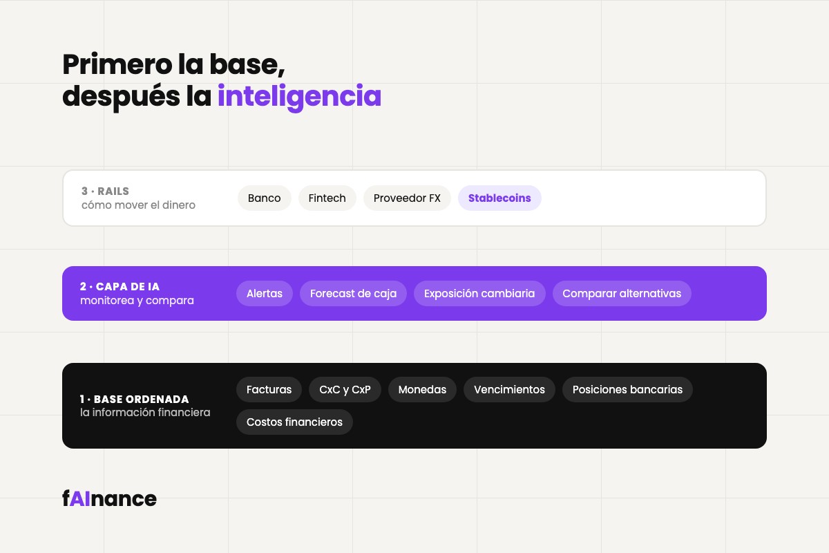 Cuadro sobre el orden de la tesoería